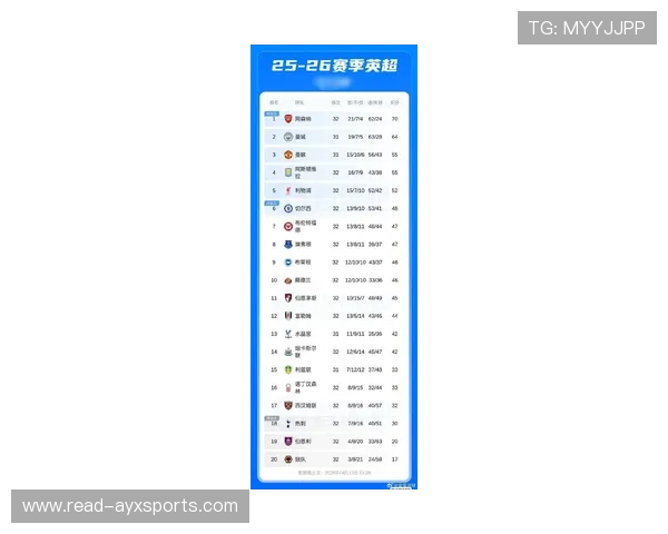 英超最新积分榜解析球队排名形势与争冠关键战影响